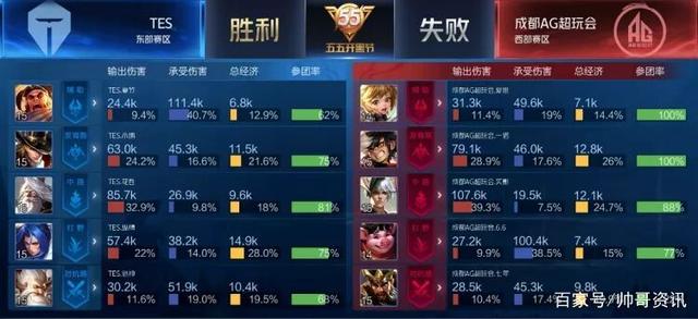 适合在社交 适合在社交